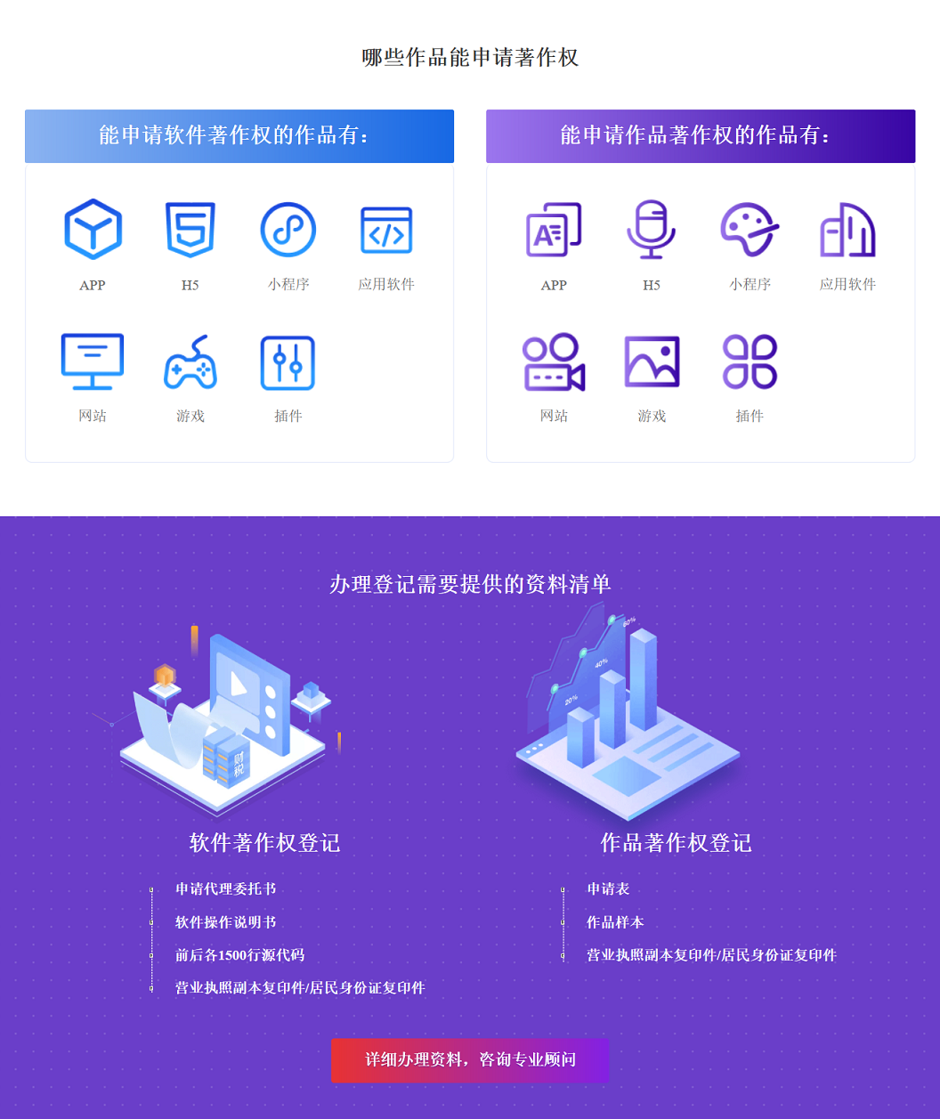 著作权登记_软件著作权登记_作品著作权登记_天佑咨询.png