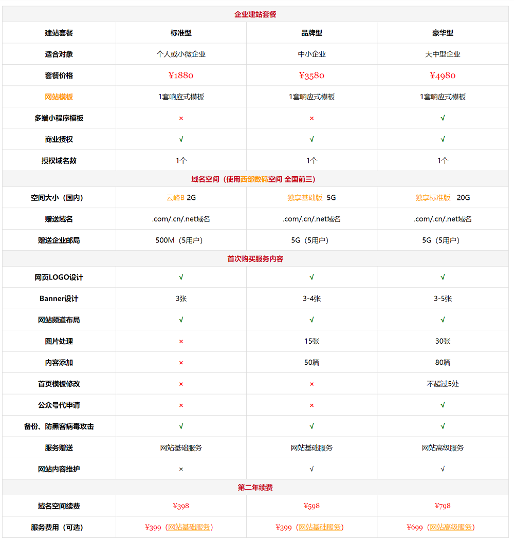 企业网站管理系统_CMS系统_手机网站建设_企业建站_CMS建站系统 - 友点CMS.png